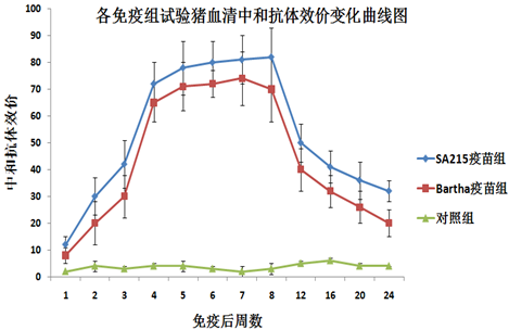 豬偽狂犬病三基因缺失活疫苗SA215株（撲偽優(yōu)）科研成果及高技術(shù)產(chǎn)業(yè)化3.png