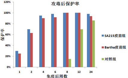 豬偽狂犬病三基因缺失活疫苗SA215株（撲偽優(yōu)）科研成果及高技術(shù)產(chǎn)業(yè)化5.png