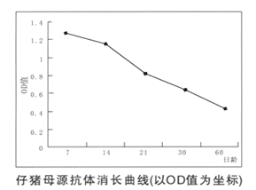 豬偽狂犬病三基因缺失活疫苗SA215株（撲偽優(yōu)）科研成果及高技術(shù)產(chǎn)業(yè)化7.png